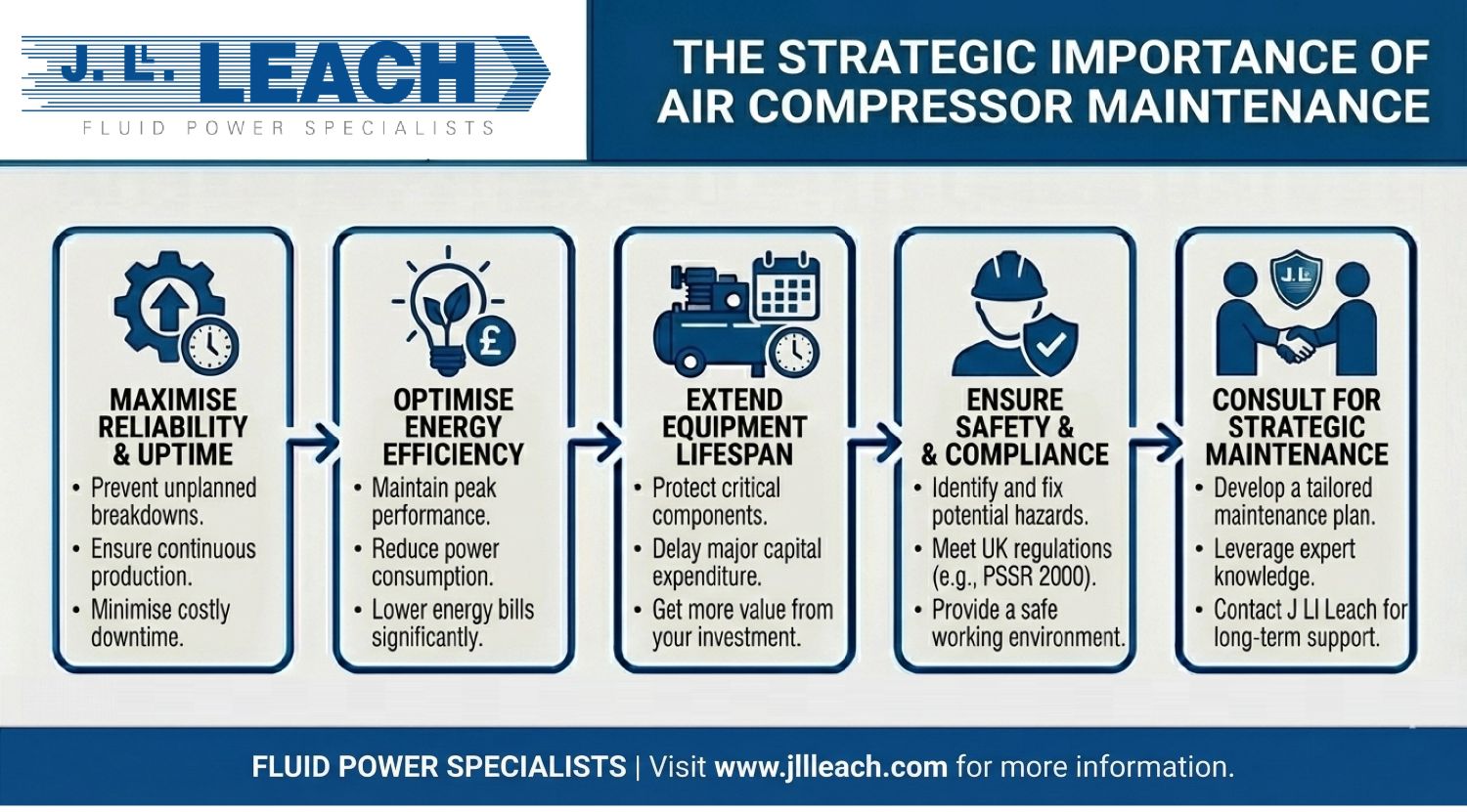 Atlas Copco GA VSD+ Compressor